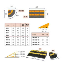 Rampes d’accès fixes en caoutchouc 35 à 200 mm Jusqu’à 40 tonnes