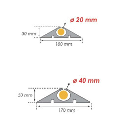 Passe-câble caoutchouc WP100-WP170 VISO Ø20–40 mm