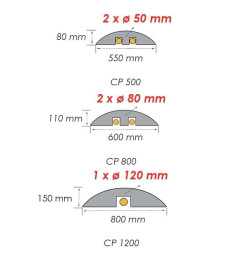 Protège-câbles extérieur Ø50 à 110 mm – Caoutchouc, 40 tonnes