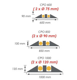 Protège-câbles CPO750 VISO Ø75 à 120 mm – 100 % caoutchouc
